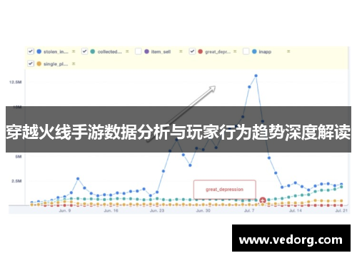 穿越火线手游数据分析与玩家行为趋势深度解读