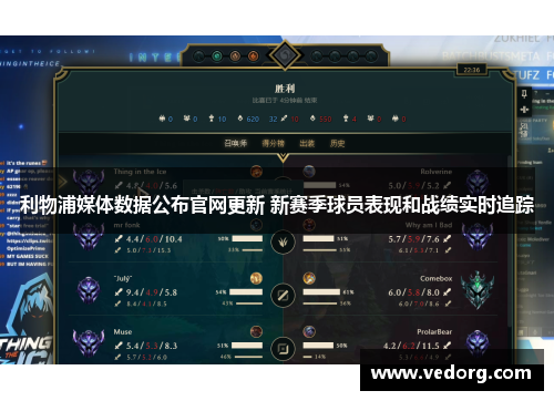 利物浦媒体数据公布官网更新 新赛季球员表现和战绩实时追踪