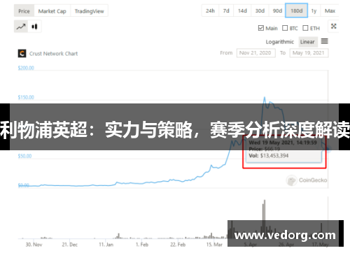 利物浦英超：实力与策略，赛季分析深度解读