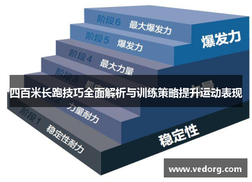 四百米长跑技巧全面解析与训练策略提升运动表现