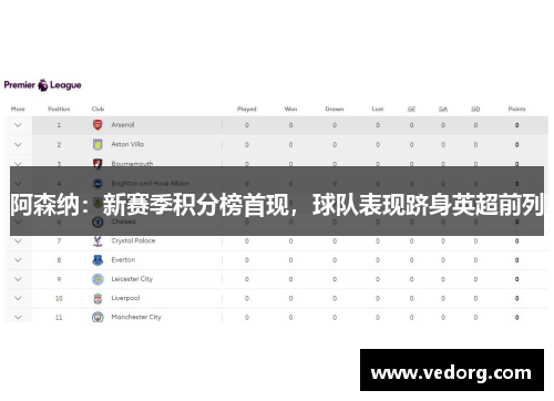 阿森纳：新赛季积分榜首现，球队表现跻身英超前列
